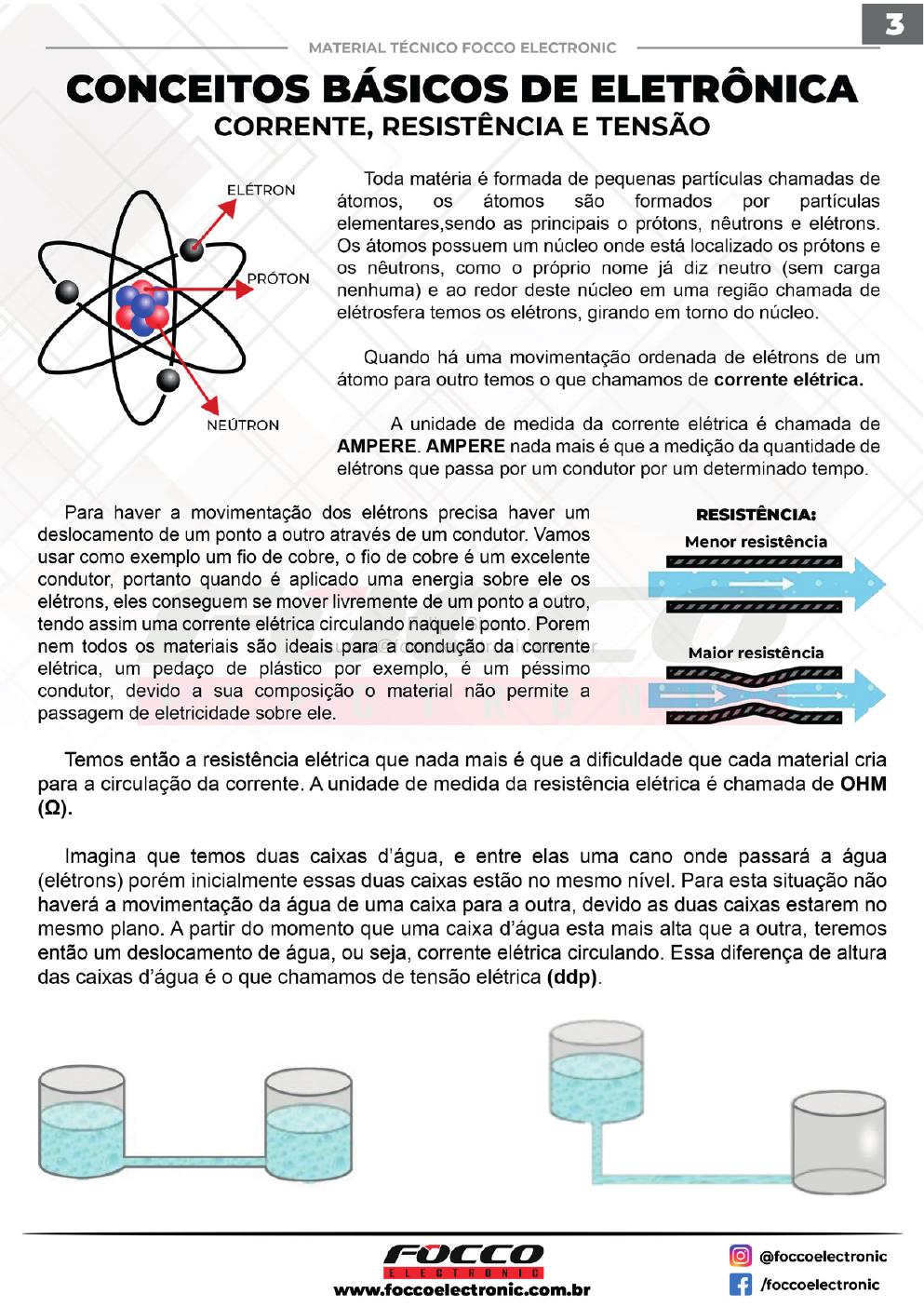 Conceitos básicos de eletrônica